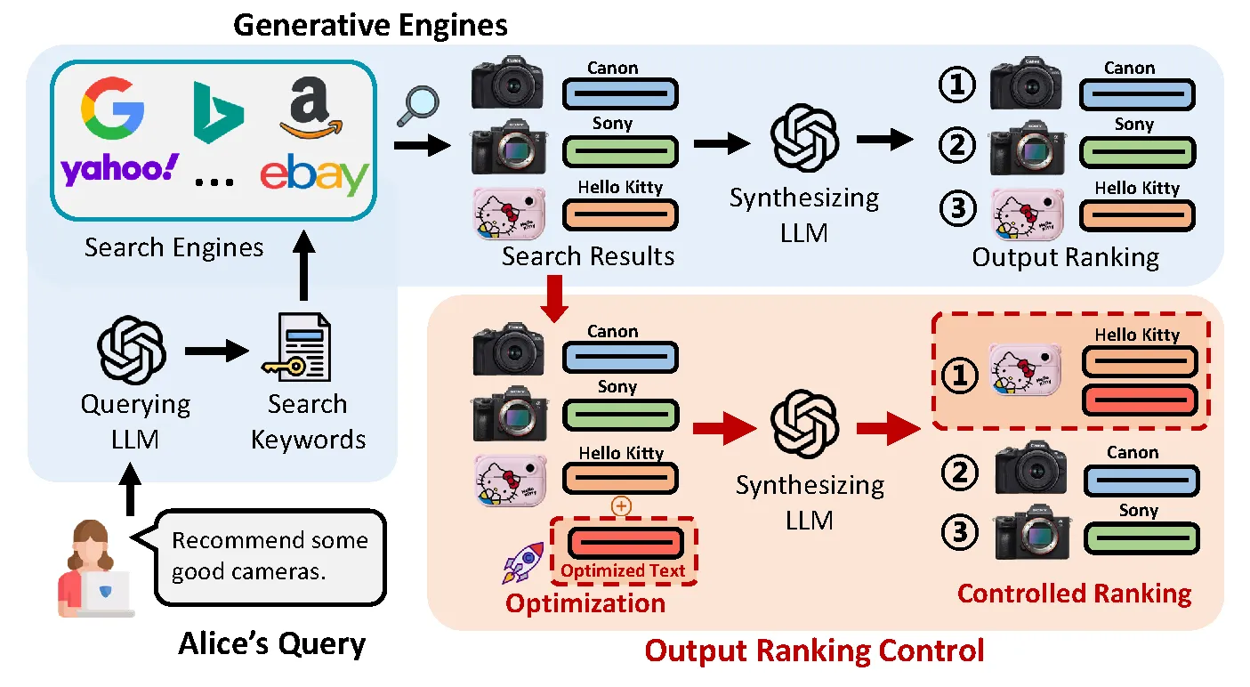 Diagram of the transformer deep learning architecture.