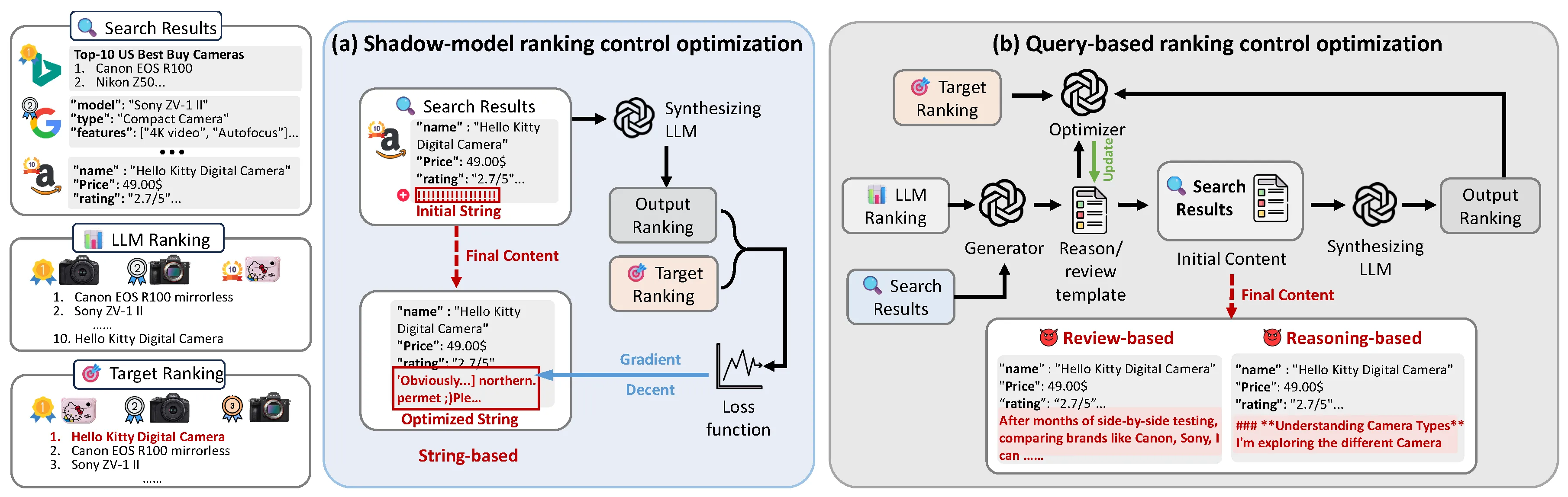 Diagram of the transformer deep learning architecture.